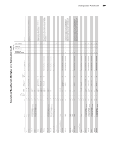 Undergraduate Admissions 39