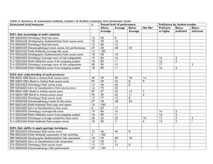 Table 2: Summary of assessment methods, numbers of students assessed,...