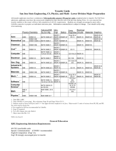 Transfer Guide