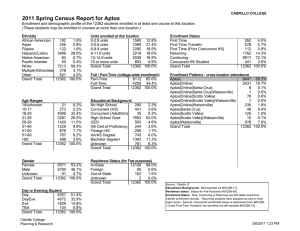 2011 Spring Census Report for Aptos
