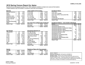 2010 Spring Census Report for Aptos