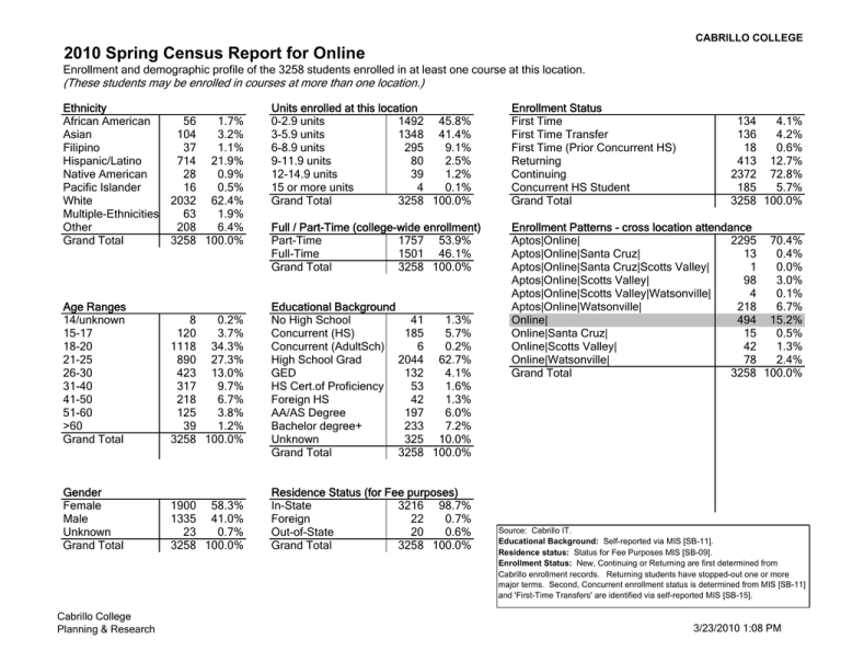2010 Spring Census Report For Online