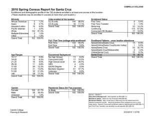 2010 Spring Census Report for Santa Cruz