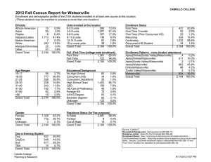 2012 Fall Census Report for Watsonville