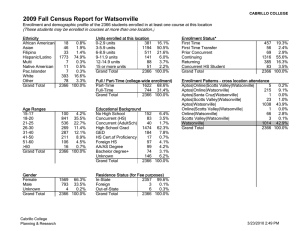 2009 Fall Census Report for Watsonville