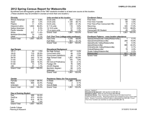 2012 Spring Census Report for Watsonville