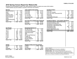2010 Spring Census Report for Watsonville