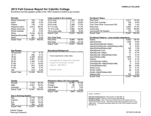 2013 Fall Census Report for Cabrillo College