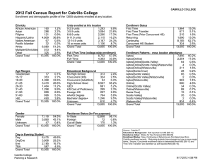 2012 Fall Census Report for Cabrillo College