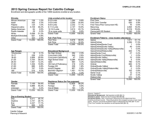 2013 Spring Census Report for Cabrillo College
