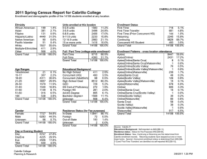 2011 Spring Census Report for Cabrillo College