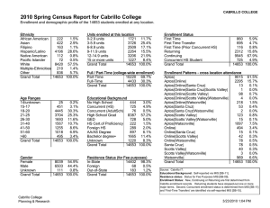 2010 Spring Census Report for Cabrillo College