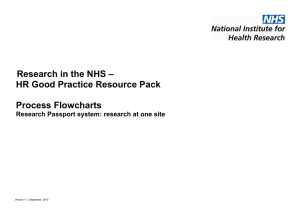 Research in the NHS – HR Good Practice Resource Pack Process Flowcharts