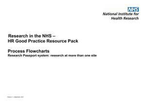 Research in the NHS – HR Good Practice Resource Pack Process Flowcharts