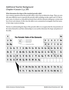 Additional Teacher Background Chapter 4 Lesson 3, p. 295