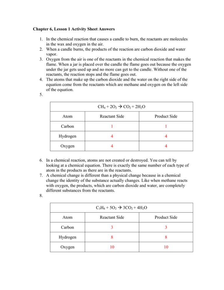 Chemistry Of Life Worksheet