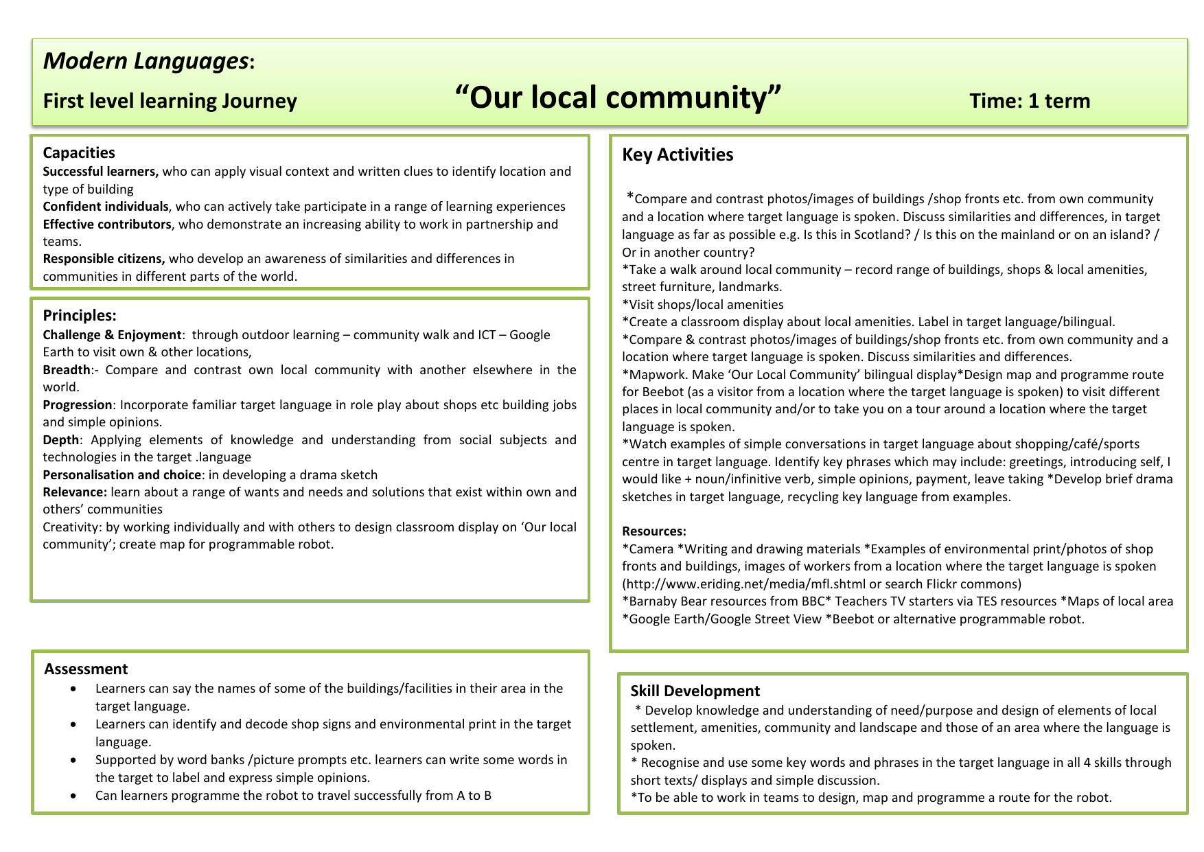 language community examples