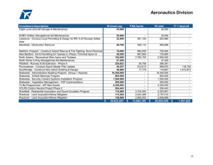 Aeronautics Division  Investment description 16 bond cap