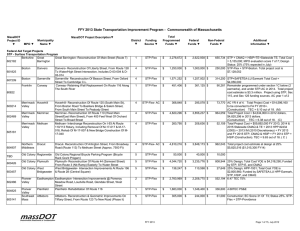 Total MassDOT MassDOT Project Description Municipality