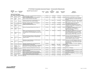 Total MassDOT MassDOT Project Description Municipality