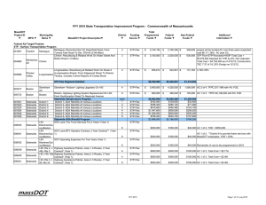 MassDOT Total Project ID Municipality