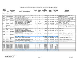 MassDOT Total Project ID Municipality