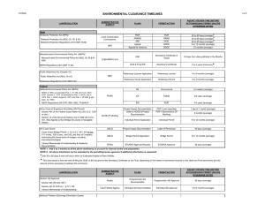 AGENCY REVIEW TIME BEFORE ADMINISTRATIVE LAW/REGULATION FILING