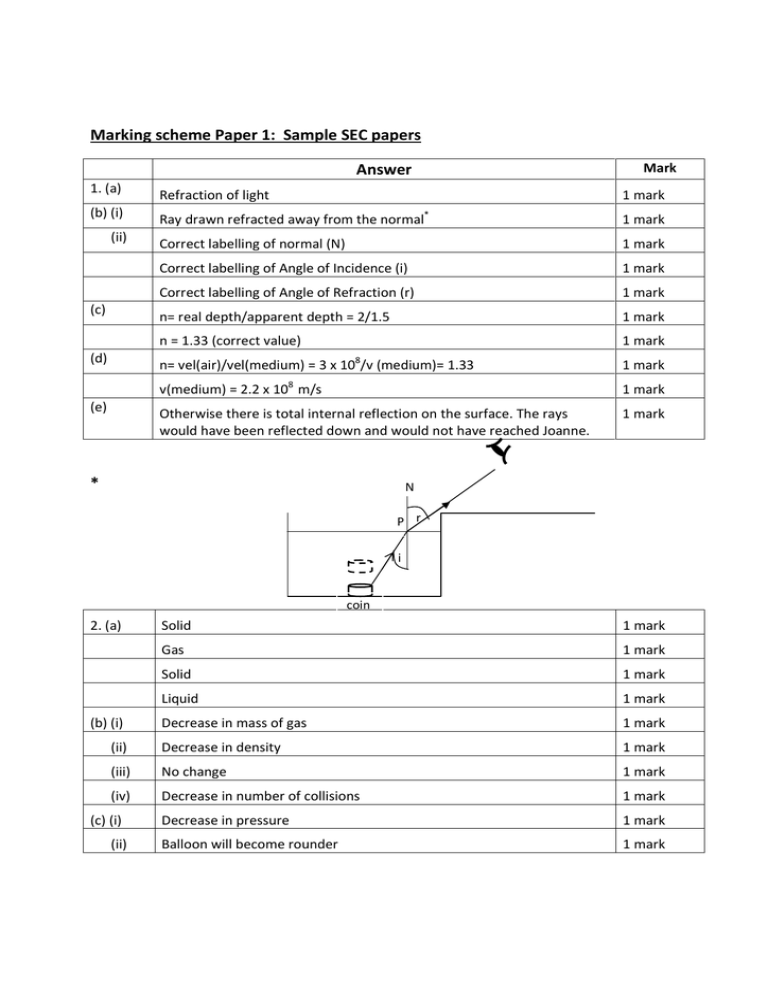 Marking Scheme Paper 1 Sample SEC Papers Answer