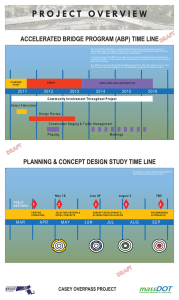 P R O J E C T   O... ACCELERATED BRIDGE PROGRAM (ABP) TIME LINE DRAFT