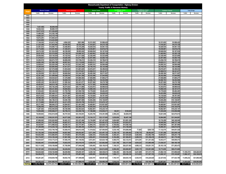 Massachusetts Department of Transportation - Highway Division