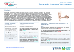 ‘Communicating through sound’ Learning Journey Introduction