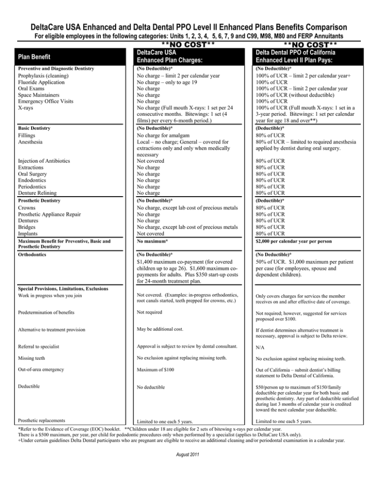 DeltaCare USA Enhanced and Delta Dental PPO Level II Enhanced...