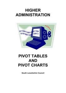 HIGHER ADMINISTRATION PIVOT TABLES
