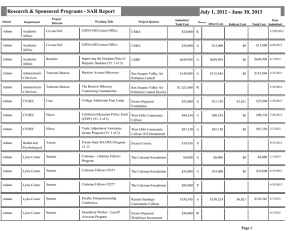 Research &amp; Sponsored Programs - SAR Report