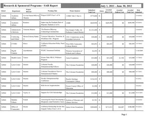 Research &amp; Sponsored Programs - SAR Report