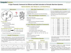 A Type-Theoretic Framework for Efficient and Safe Colocation of Periodic... Vatche Ishakian, Azer Bestavros, and Assaf Kfoury Multiprocessor Results Motivation
