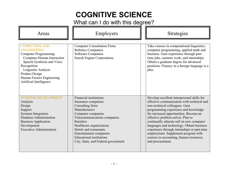 cognitive science phd online