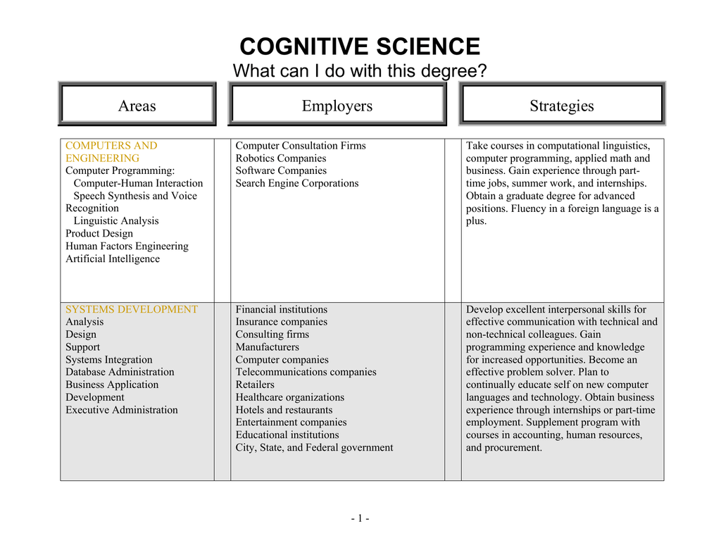another word for advanced cogntive science courses