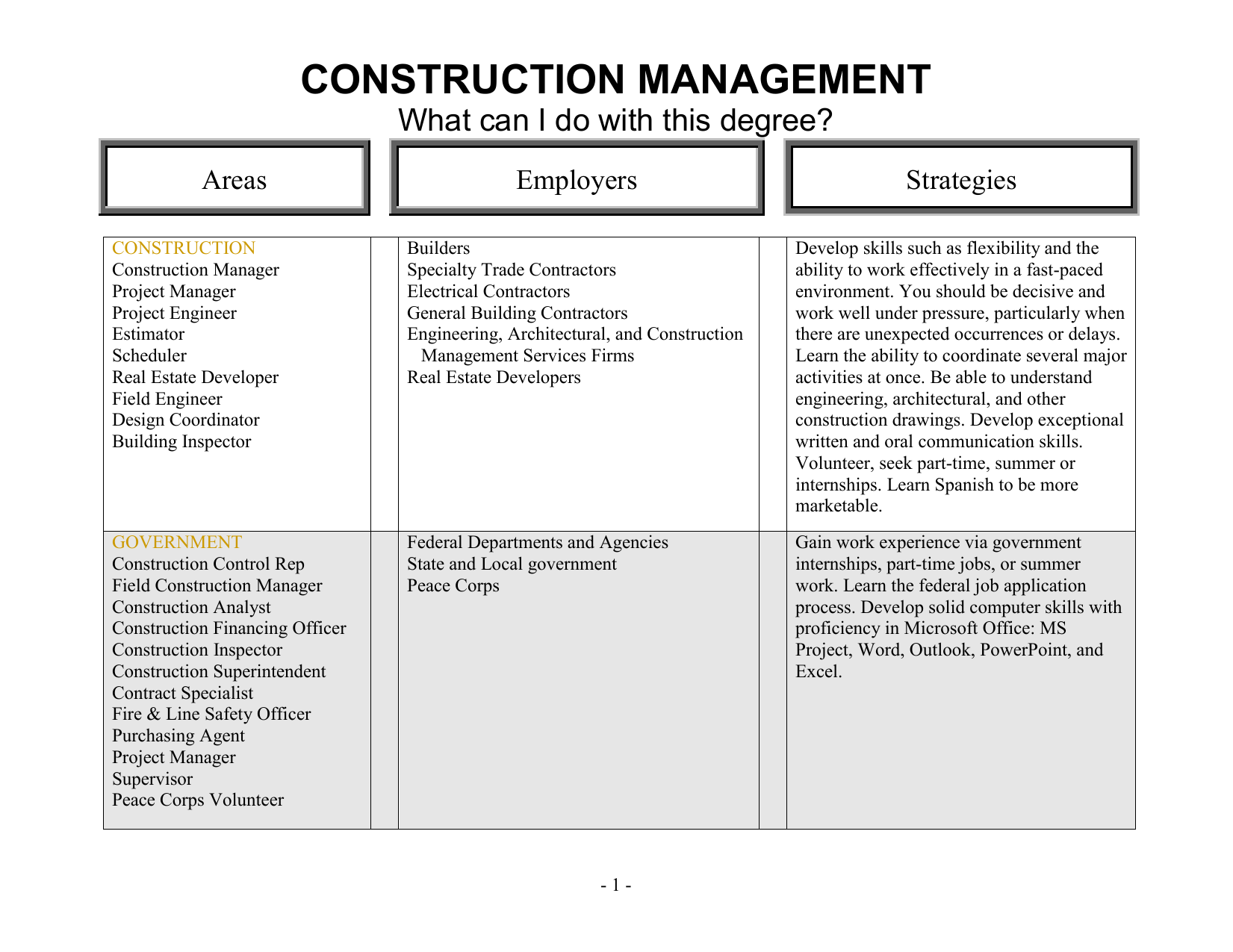 what-is-a-construction-management-degree