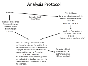 Analysis Protocol Raw Data