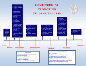Continuum of  Promoting Student Success