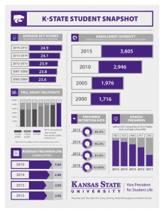 K-STATE STUDENT SNAPSHOT 3,605 2,946 1,976