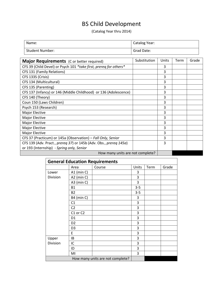 BS Child Development Major Requirements