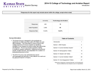 Alumni Survey 2014-15 College of Technology and Aviation Report Table of Contents Introduction