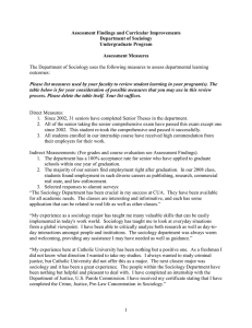 Assessment Findings and Curricular Improvements Department of Sociology Undergraduate Program