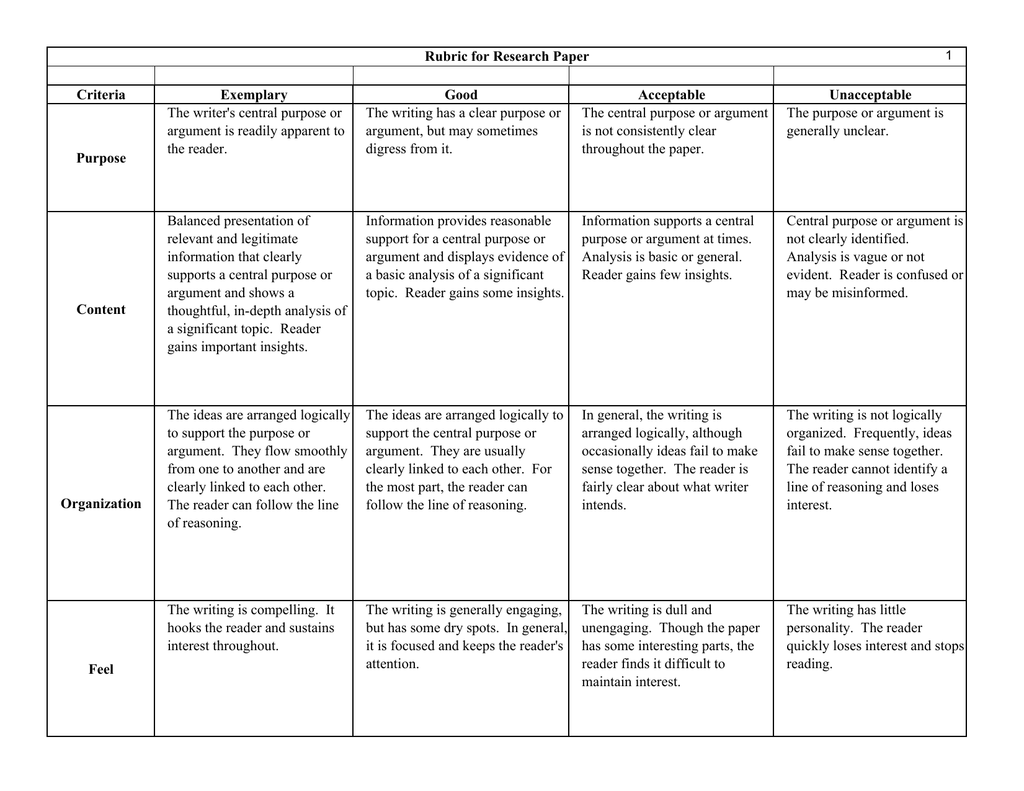 Rubric For Research Paper Criteria Exemplary Good