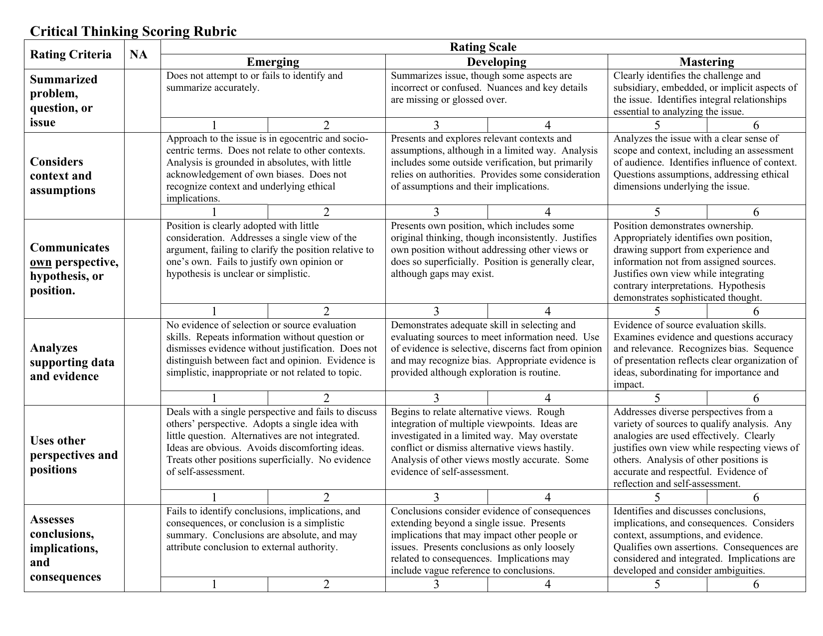 rubric for critical thinking assessment