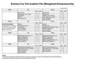 Business Four Year Academic Plan (Management-Entrepreneurship) Year 1 Fall Spring