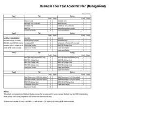 Business Four Year Academic Plan (Management) Year 1 Fall Spring