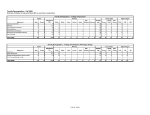 Faculty Demographics - Fall 2002